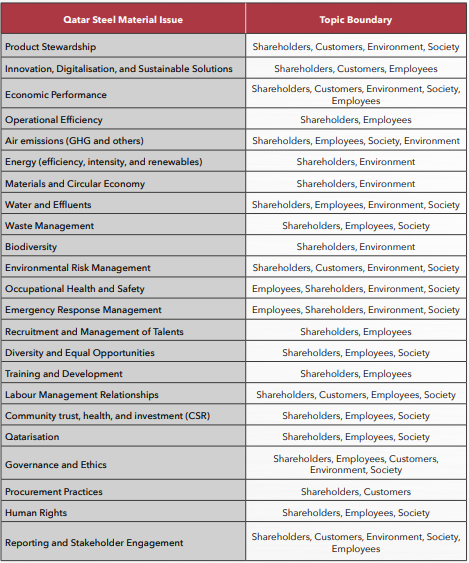 constructional steel manufacturing companies in qatar